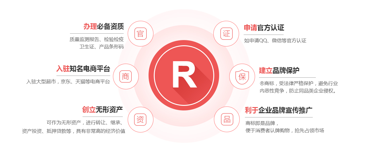 麦积商标注册的作用